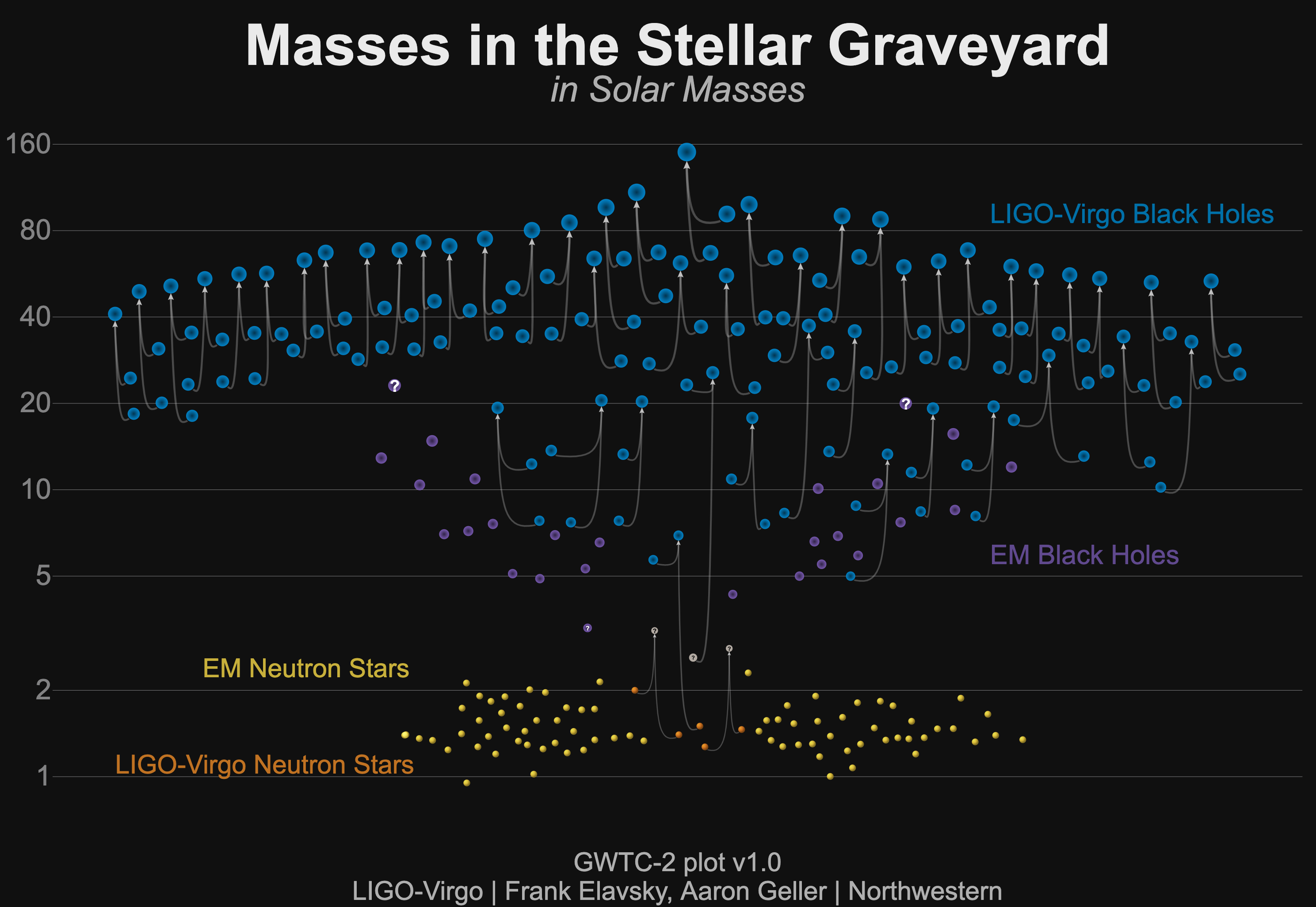 GWTC2_Stellar_Graveyard_no_errors_GW_and_EM
