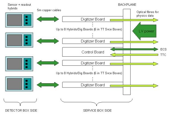 Overview of service Box scheme 
