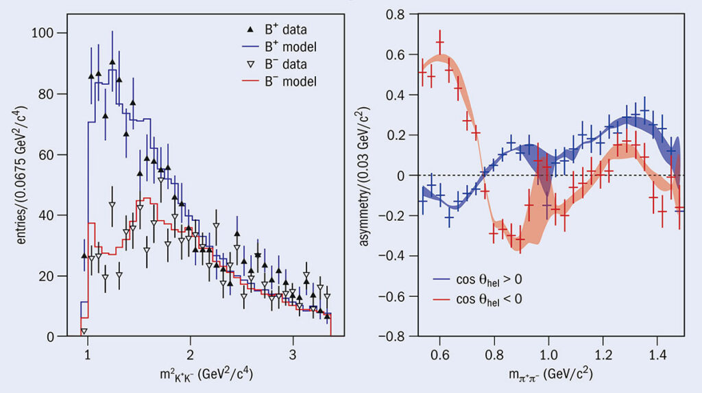 Nuevos resultados del LHCb explican los procesos de máxima asimetría entre la materia y la antimateria