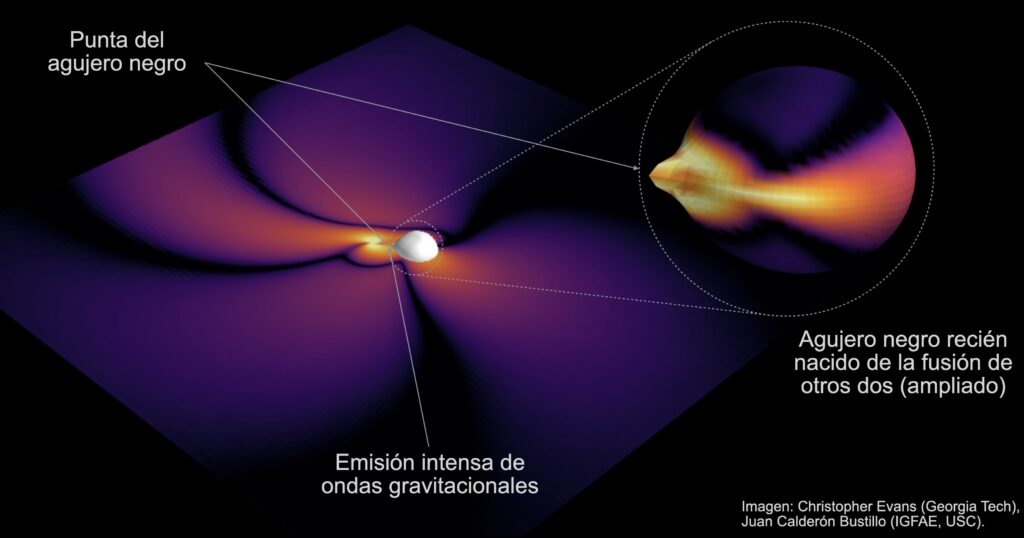 O buraco negro sempre “pía” dúas veces: novas pistas permiten descifrar a forma destes obxectos cósmicos
